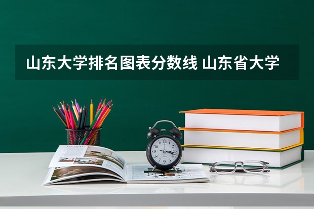 山东大学排名图表分数线 山东省大学排名及录取分数线