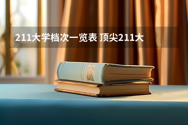 211大学档次一览表 顶尖211大学(非985)前十名