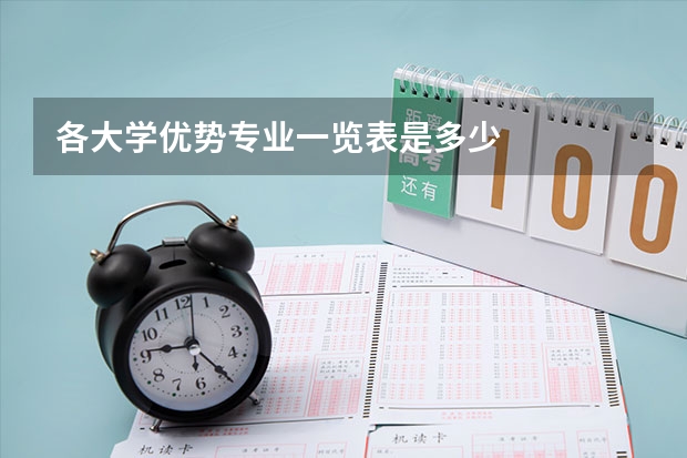 各大学优势专业一览表是多少